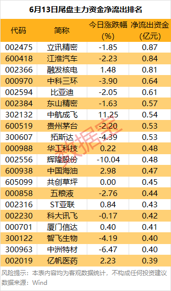 新浪网财经股票(新浪财经网首页官网股票业绩榜)